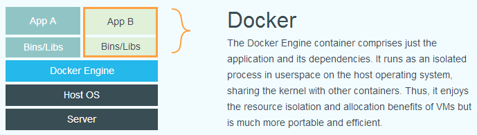 Docker学习笔记2